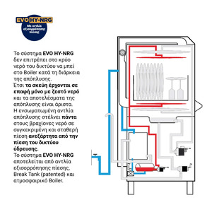 ΠΛΥΝΤΗΡΙΟ ΣΚΕΥΩΝ SILANOS LP57 E Φωτογραφία 3