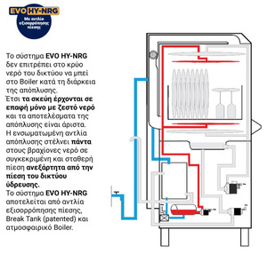 ΠΛΥΝΤΗΡΙΟ ΚΑΜΠΑΝΑ SILANOS NE1000 HY-NRG PD/PB Φωτογραφία 3